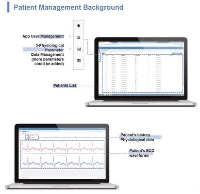640x480 télémédecine Telehealth, Assurance-maladie premier Telehealth patient