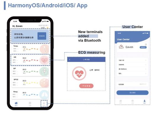 Patient premier Telehealth, service d'Assurance-maladie de Telehealth de compagnies de télémédecine