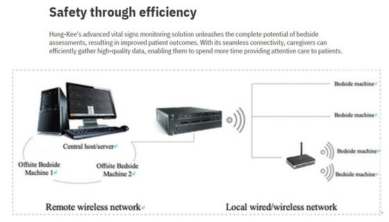 Système de surveillance du centre pour moniteur portable multiparamètres, moniteur cardiaque